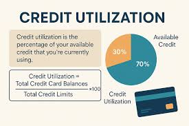 The ‘30% Rule’ is Dead? Modern Credit Utilization Strategies for 2026