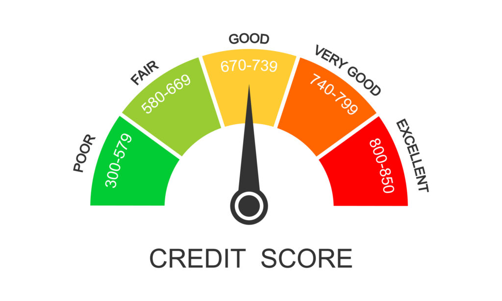 credit utilization