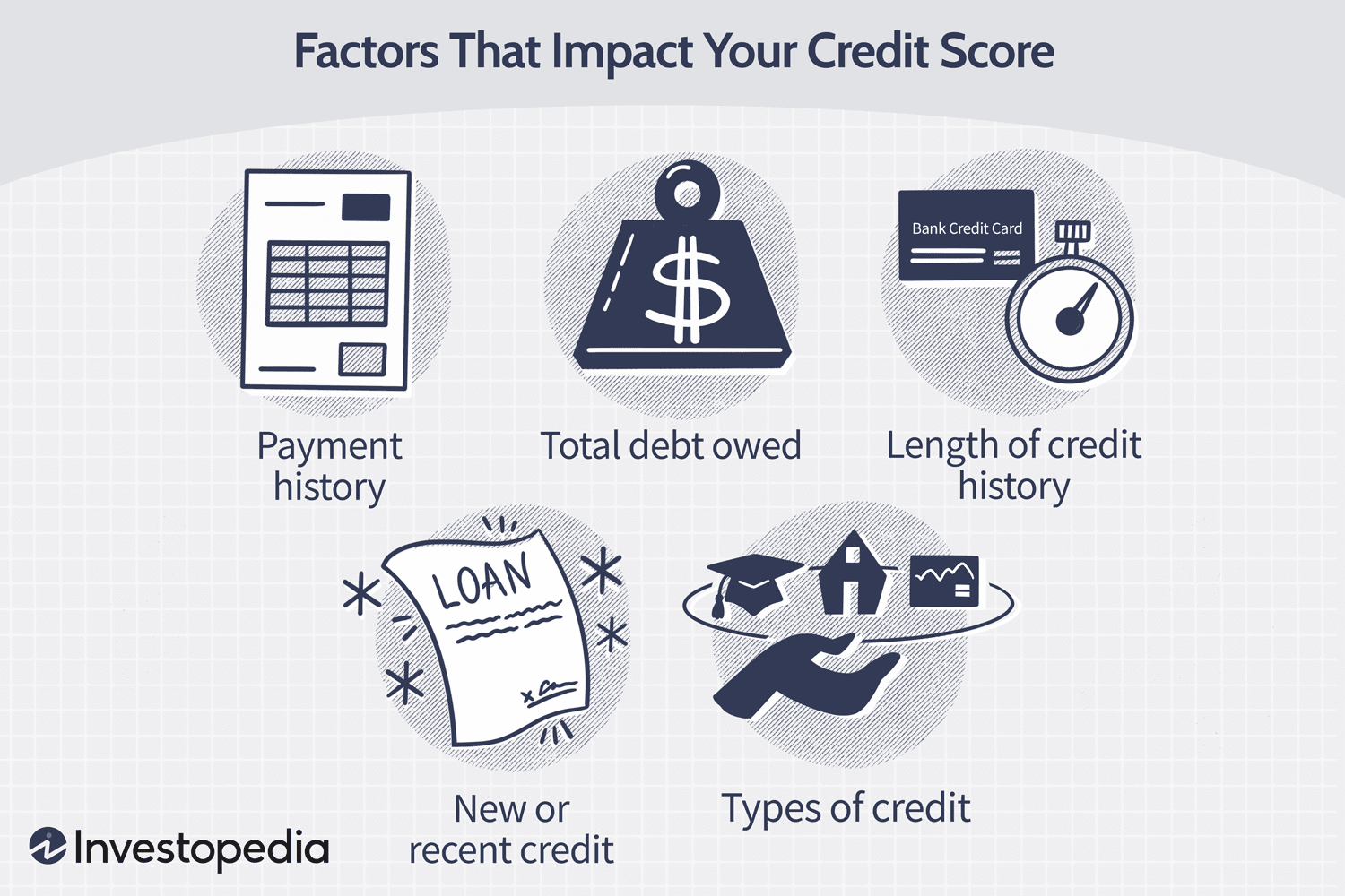 What ‘Credit Score Needed’ Actually Means for Top Starter Cards