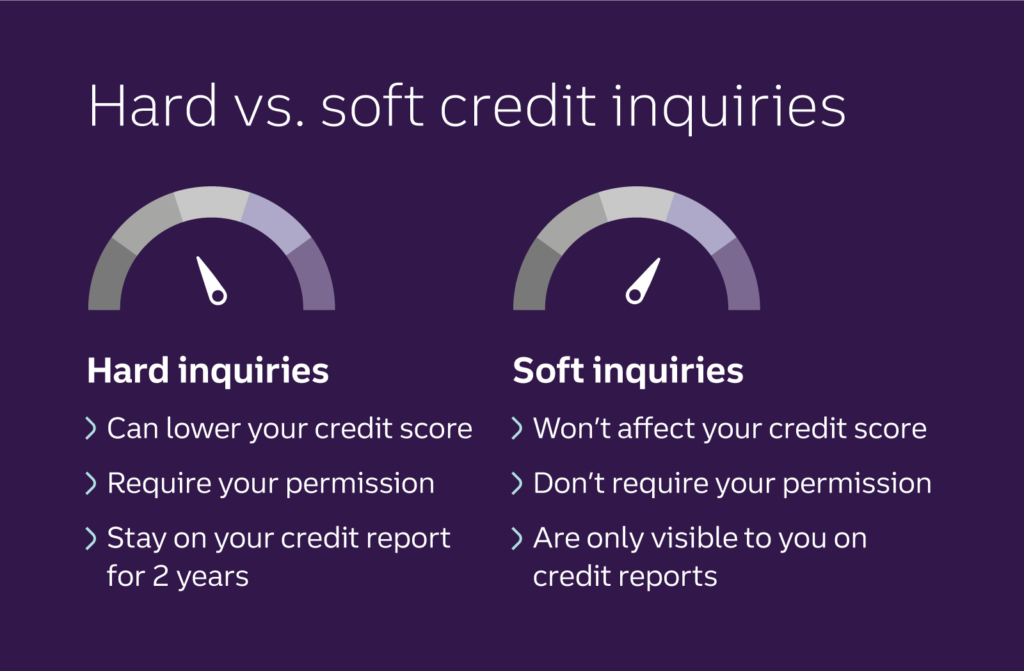 Hard Inquiry Soft Inquiry