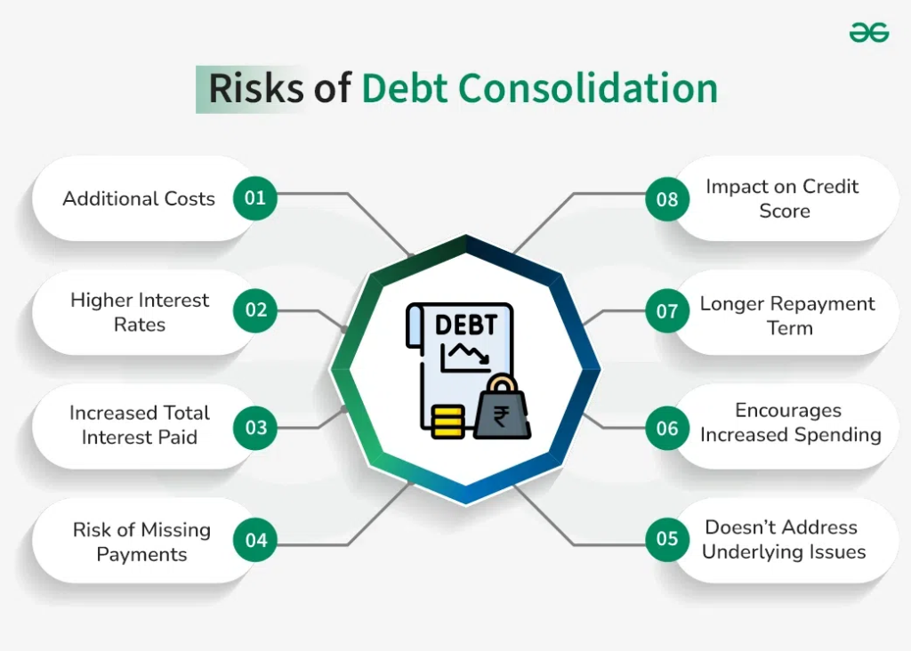  Debt consolidation