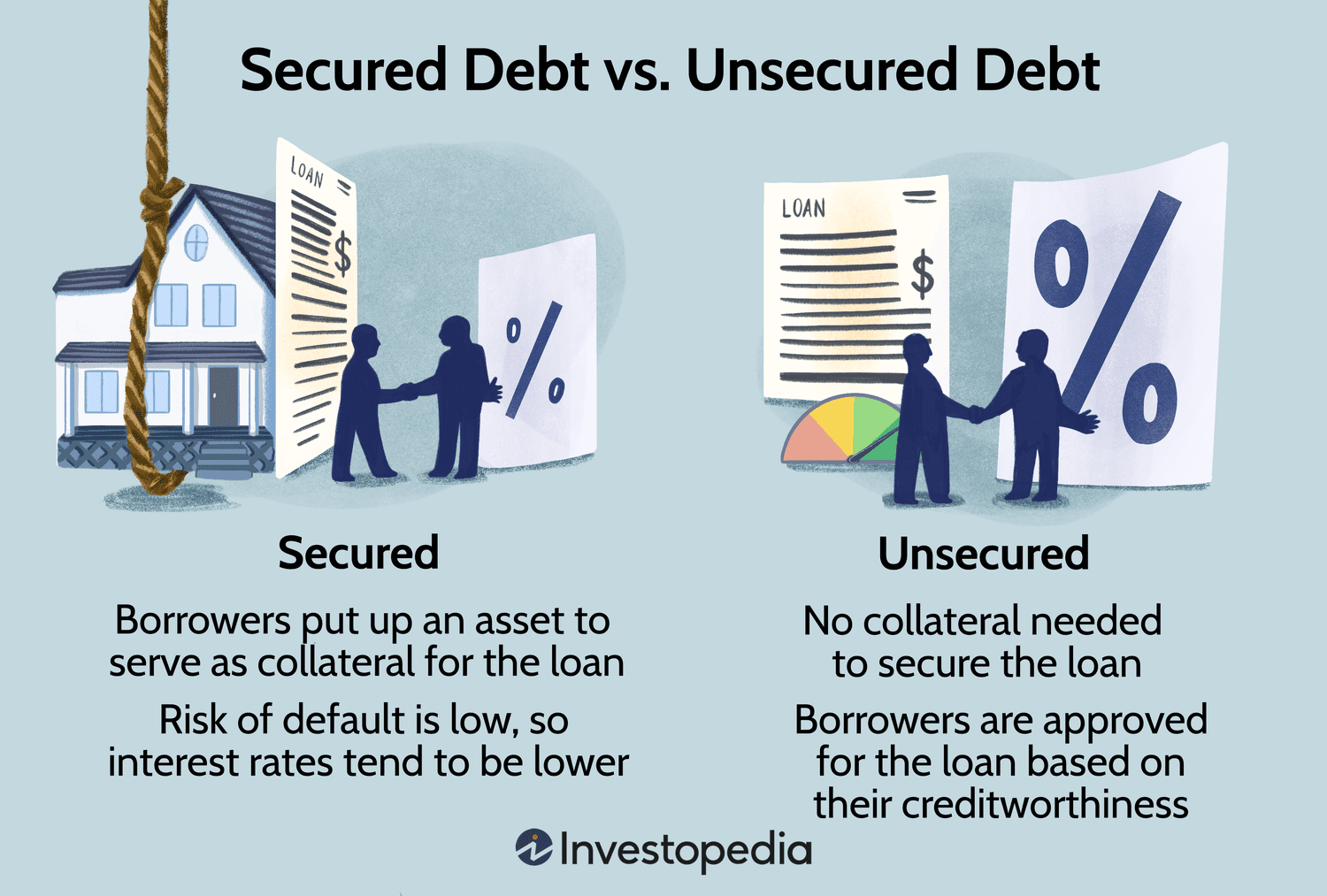 The Difference Between Secured and Unsecured Debt in Bankruptcy