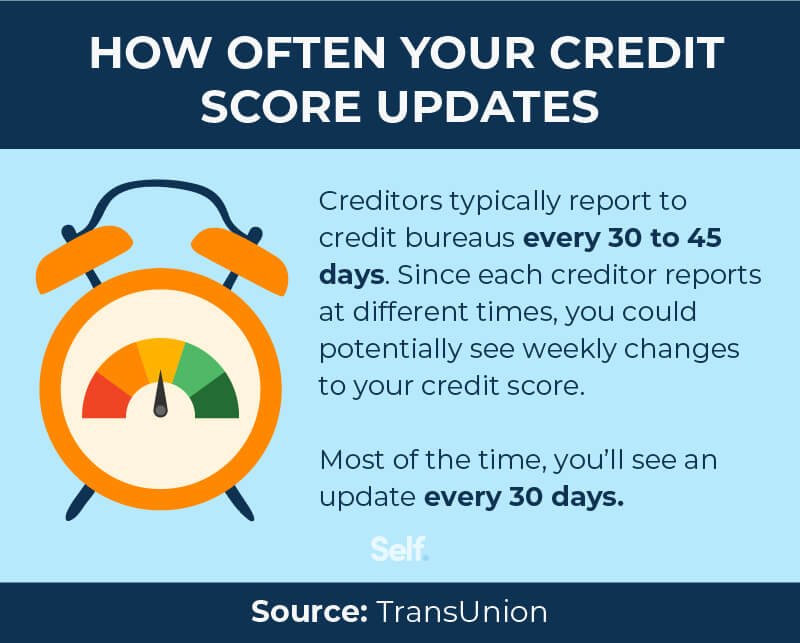Raise  credit score in 30 Days