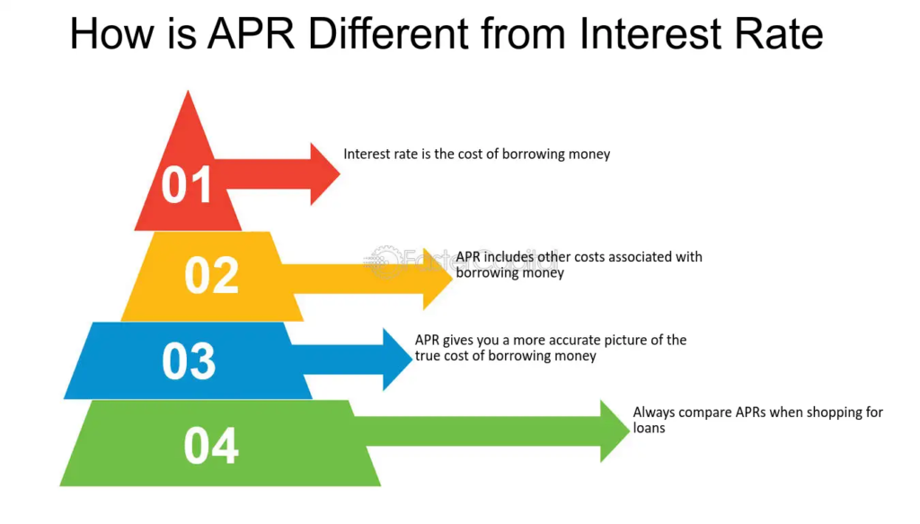 What is APR