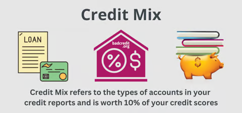 Credit mix myth